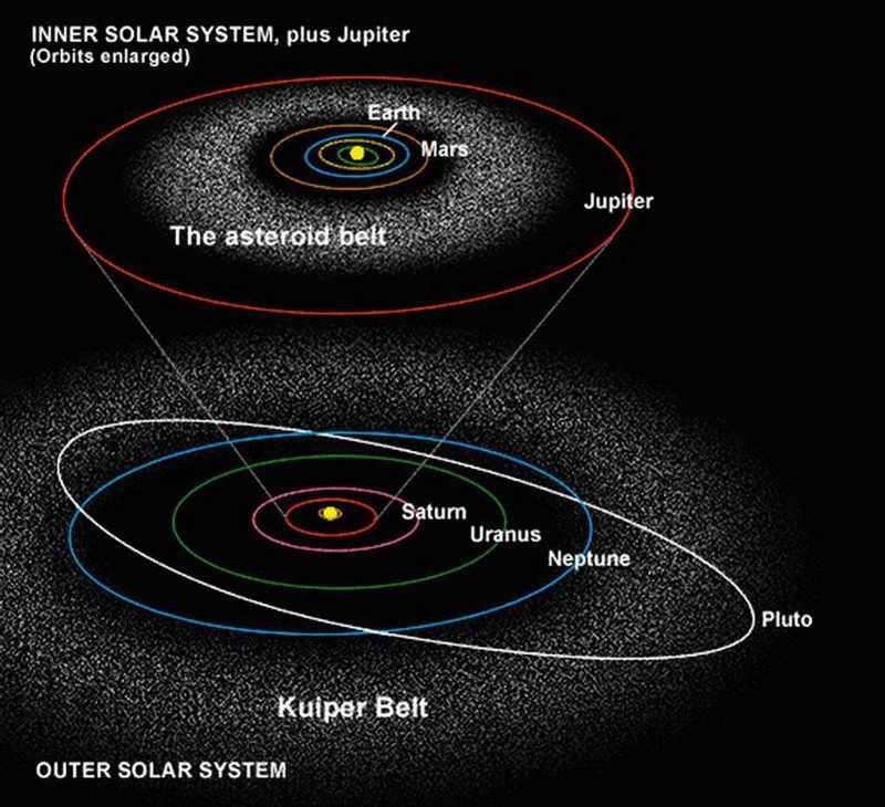 Ученые объяснили странную форму «инопланетного» астероида Умуамуа