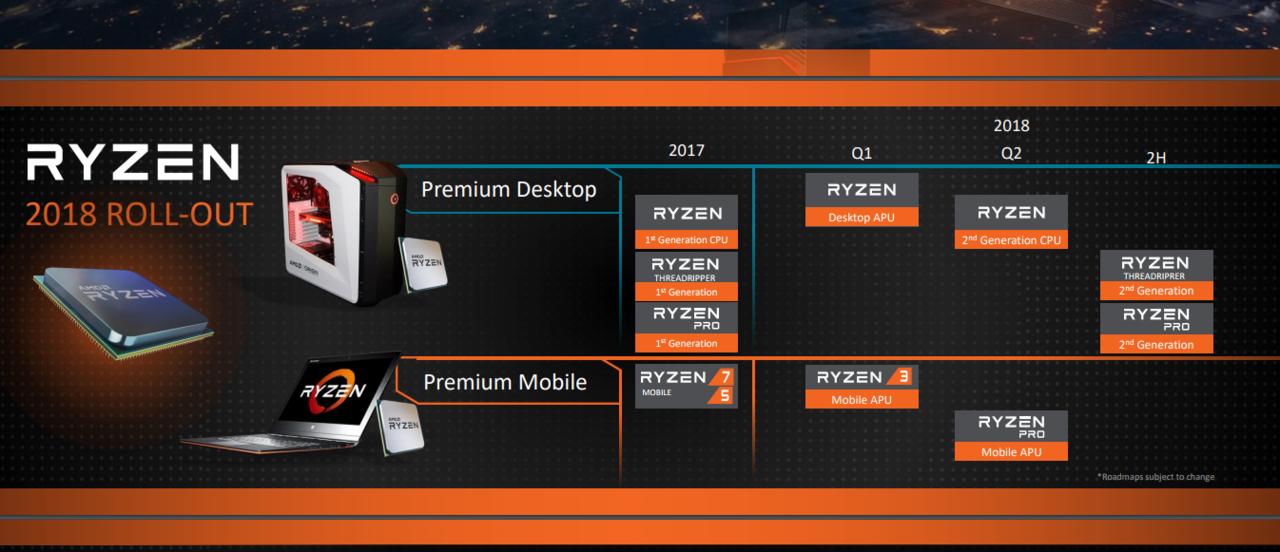#CES 2018 | Компания AMD представила свои новые процессоры