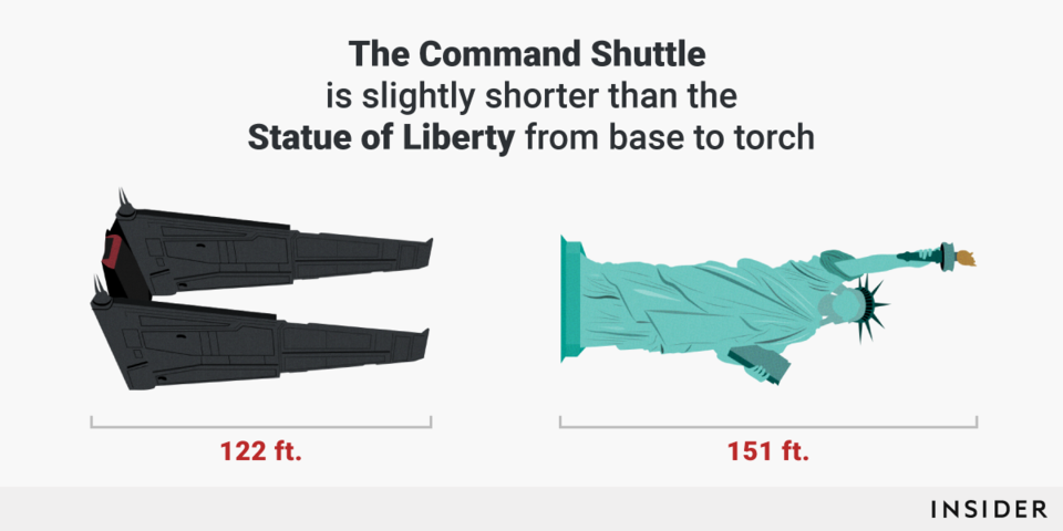 Сравниваем размер кораблей из «Звездных войн» с объектами реального мира