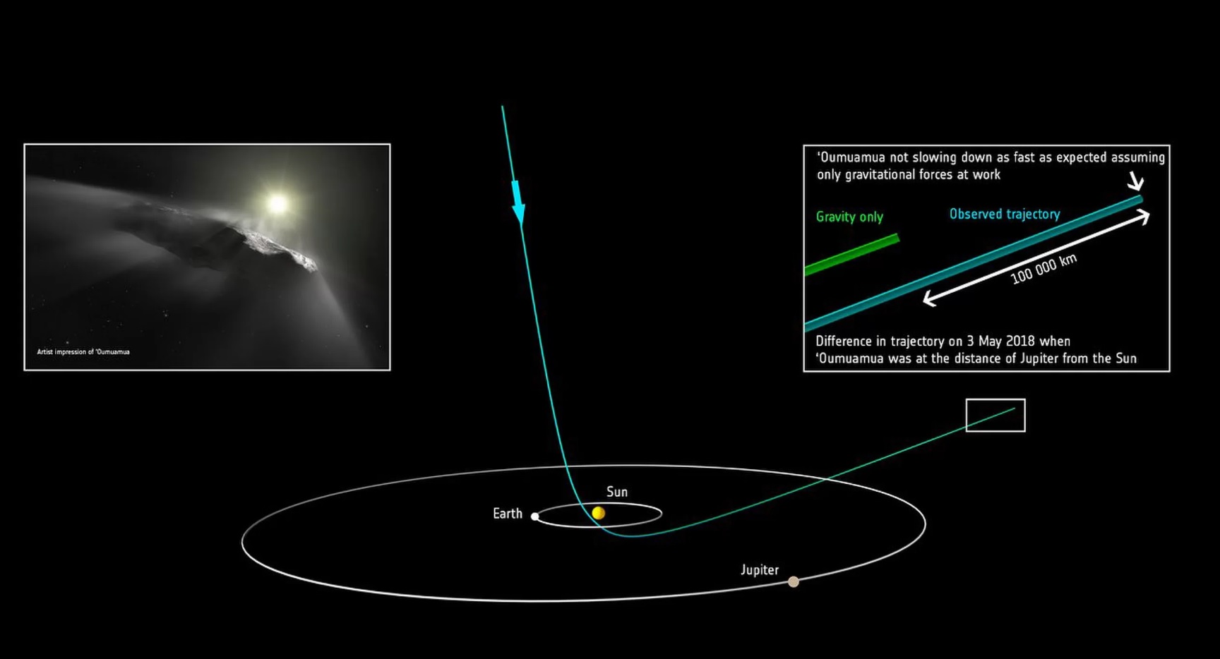 Межзвездный визитер Оумуамуа оказался кометой, а не астероидом