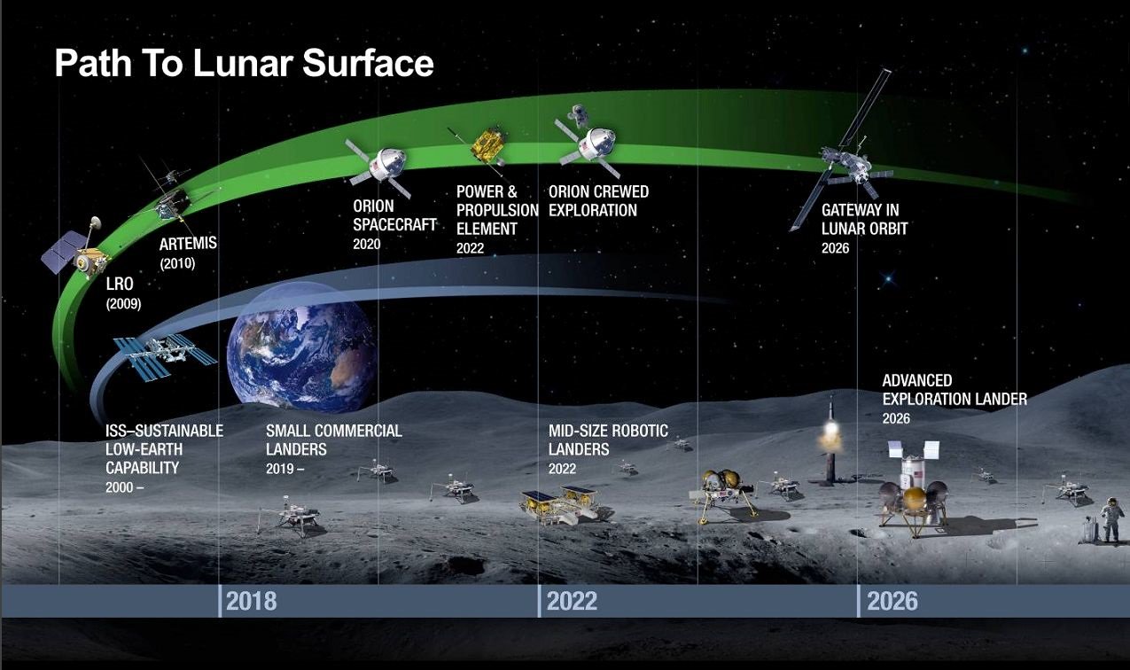 Лунная база Gateway: ошибка NASA или будущее освоения космоса?