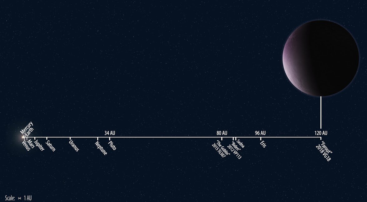Астрономы открыли в Солнечной системе еще одну карликовую планету. Особенную