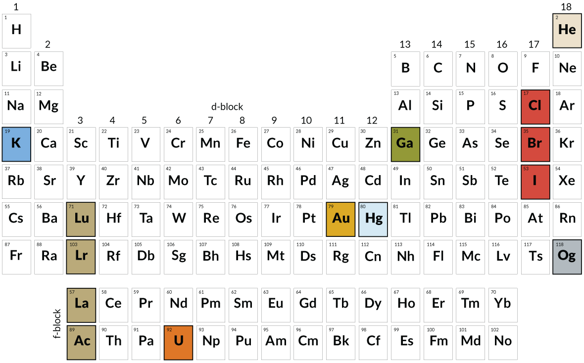 Как создавалась периодическая таблица элементов Менделеева