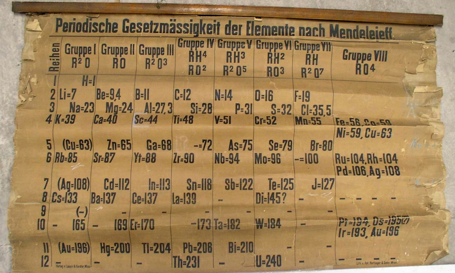 Ученый случайно нашел самую старую версию периодической таблицы Менделеева