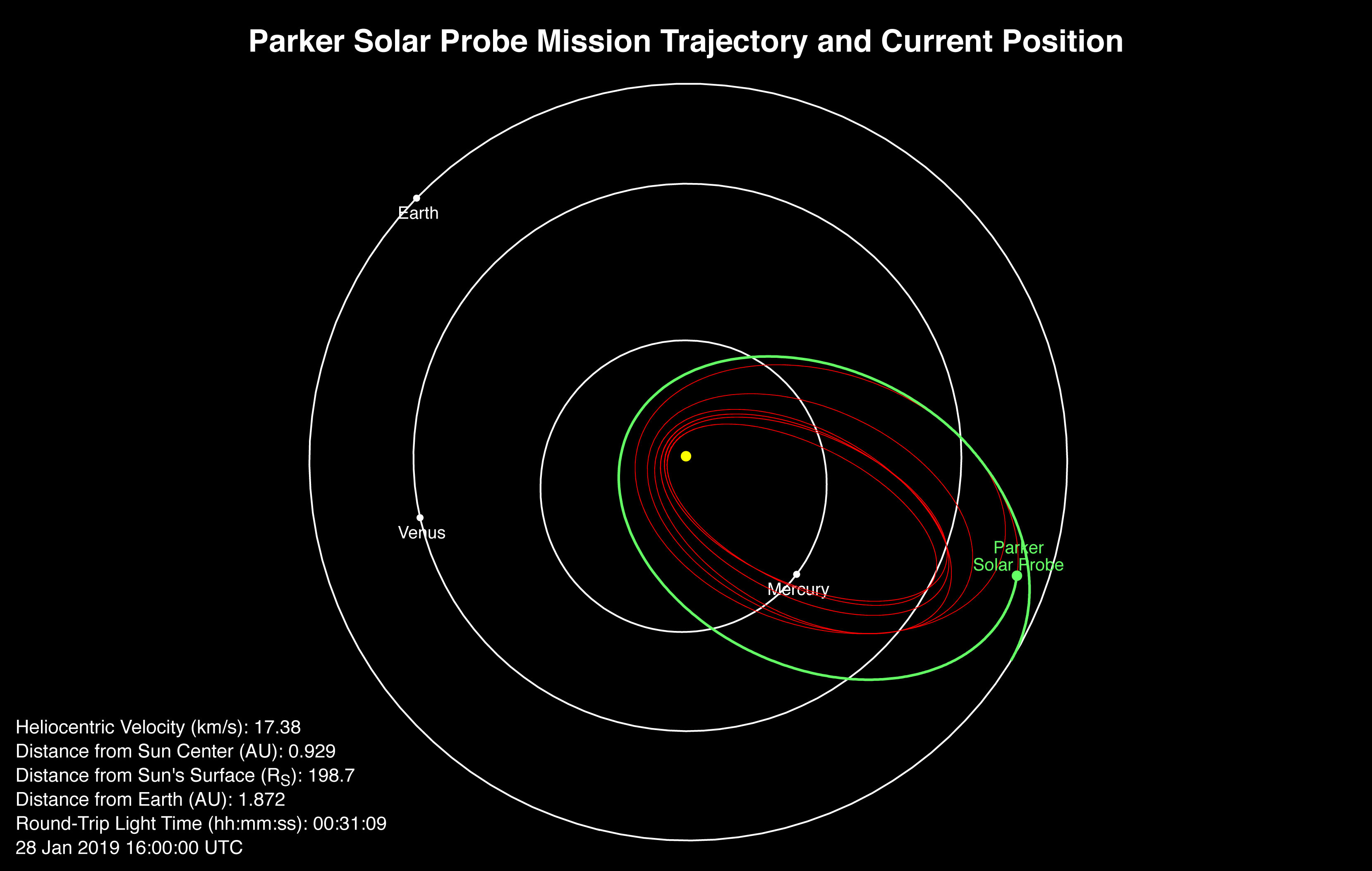 Солнечный зонд «Паркер» вышел на вторую орбиту вокруг Солнца
